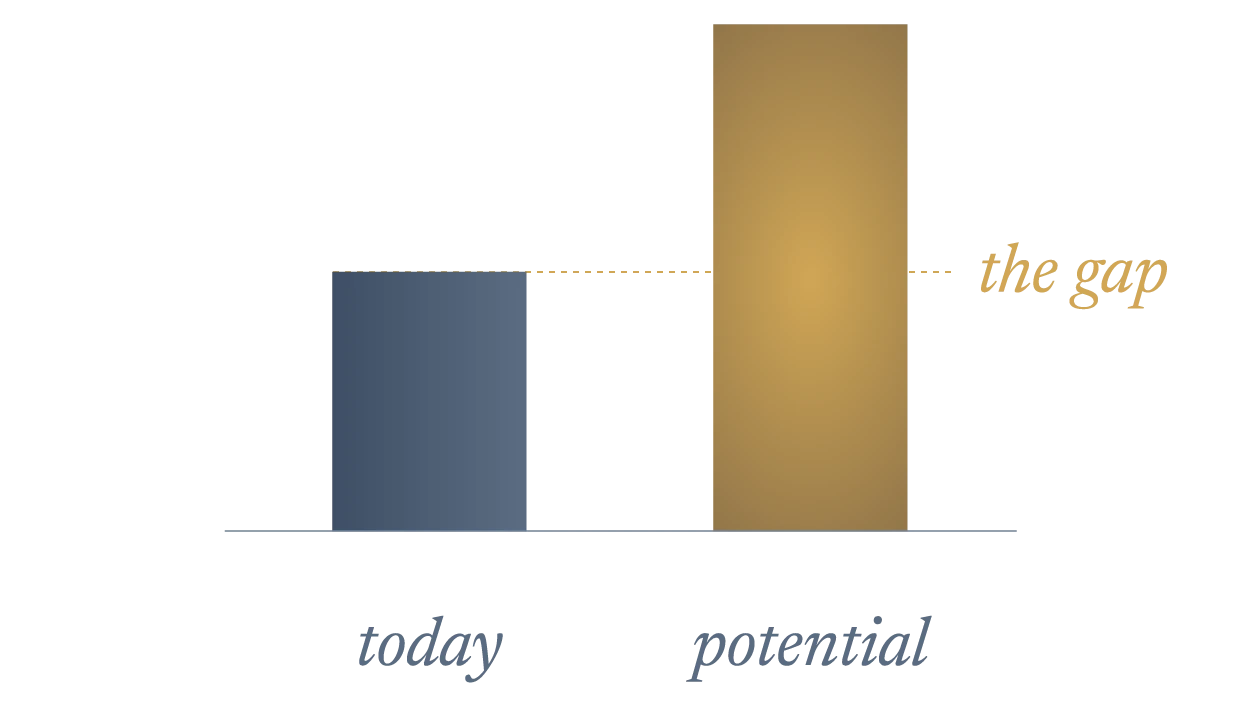 The gap graphic